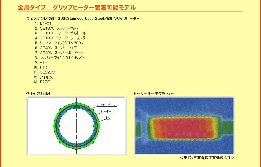 Honda ホンダ グリップヒーター スーパーカブ50プロ スーパーカブ110プロ Lojascarrossel Com Br