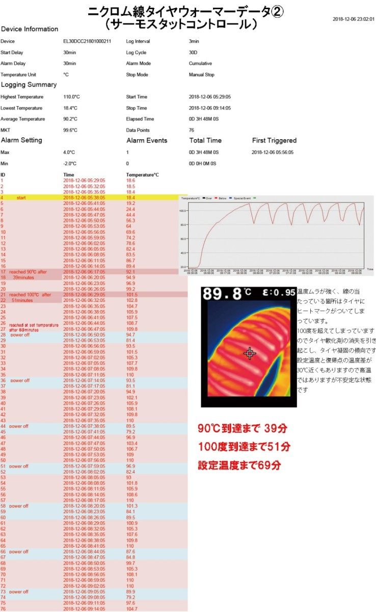 している GET HOT GET HOT:ゲットホット タイヤウォーマー GP-Factory