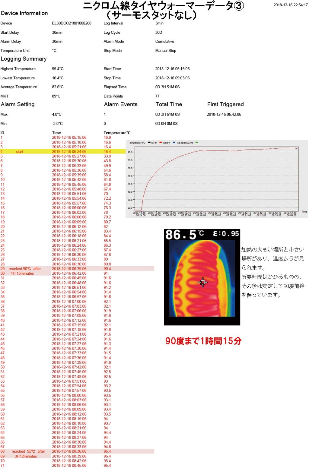 GET HOT ゲットホット タイヤウォーマー GP-MASTER オプション バイク