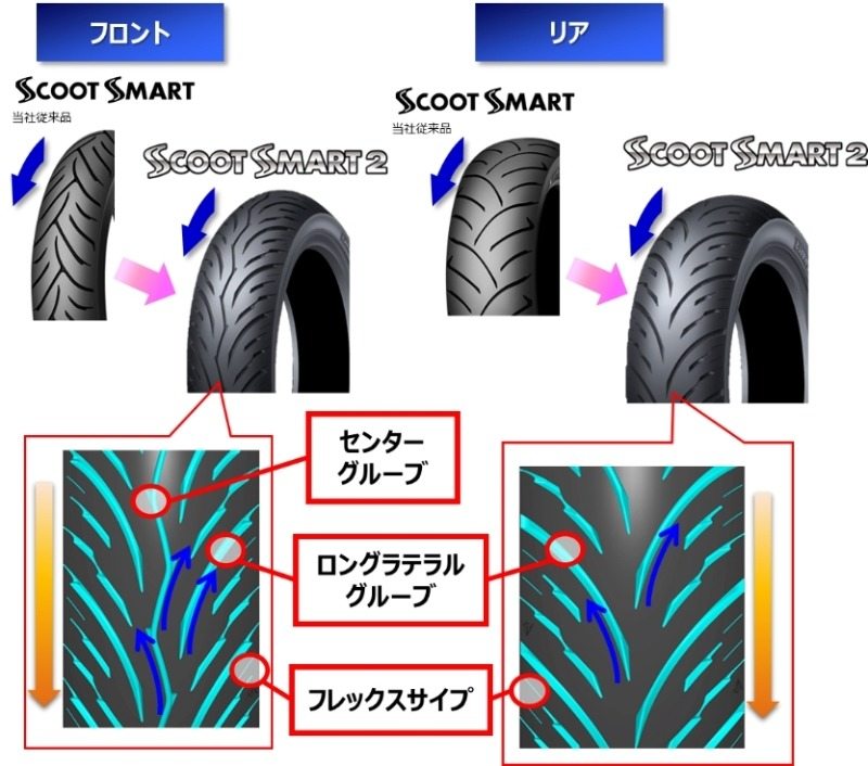 市場 DUNLOP 140 SCOOT ダンロップ SMART2 70-13