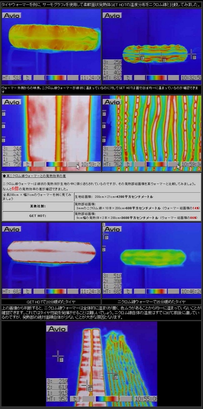 GETHOTゲットホットタイヤウォーマーGP-EVOLUTIONオプション:温度切り替えセレクターLOW設定75度/オプション:NEON-TYPE1/オプション:温度計なし