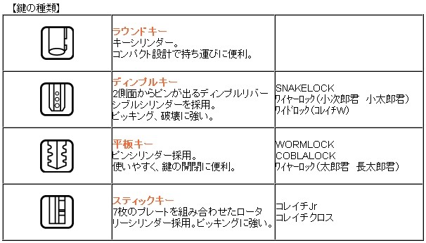 安い割引 正規品 SPEEDPIT チェーンロック SNAKE LOCK スネークロック カラー