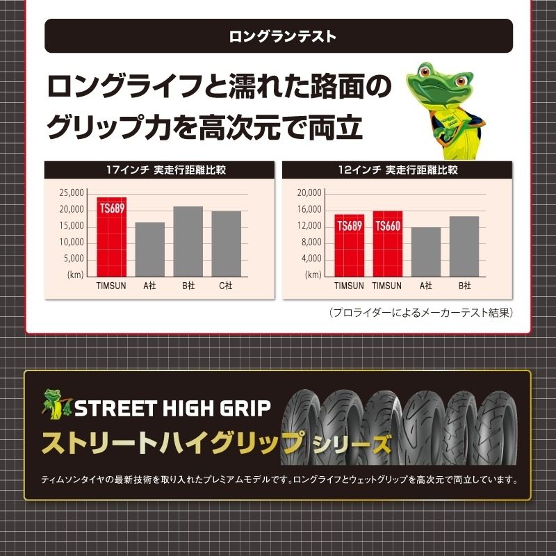 TIMSUN TIMSUN:ティムソン ストリートハイグリップ TS660 【140/70-12 60P TL】 タイヤ laVvHIgWEQ,  バイク - centralcampo.com.br