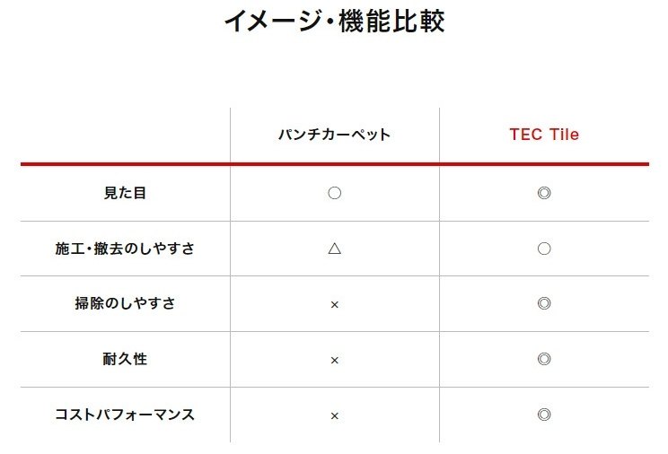 TECTile テックタイル Bike-2セット 1枚目カラー バイク用品