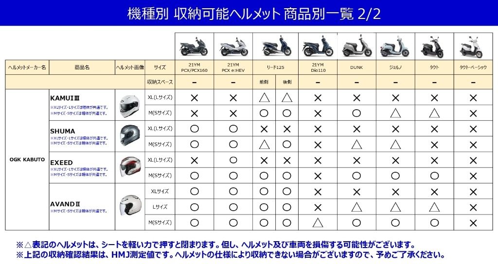 OGK KABUTO オージーケーカブト KAMUI-3 LEIA [カムイ・3 レイア ブラック] ヘルメット フルフェイスヘルメット 27,463円