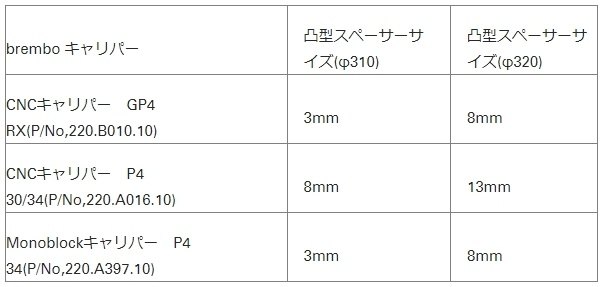 2021公式店舗 ユニオンツール 超硬EM ボール R5x刃長50 DCB2100