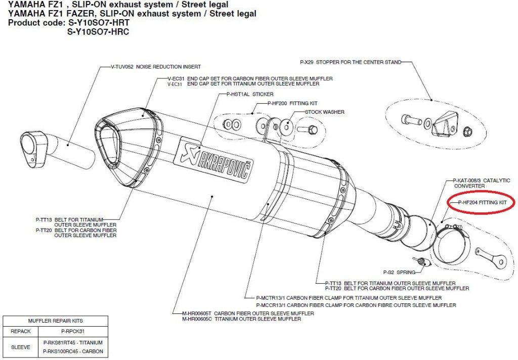 AKRAPOVIC アクラポビッチ 【リペアパーツ】P-HF204 fitting kit FZ1 FAZER YAMAHA ヤマハ その他マフラーオプション・補修部品 マフラー