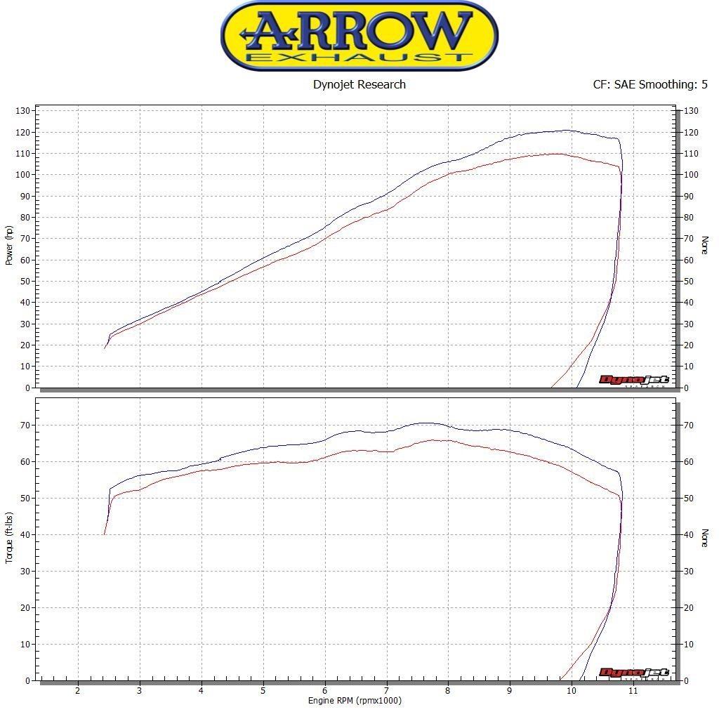海外 ARROW アロー Race-Tech silencer サイレンサー素材 ilam.org