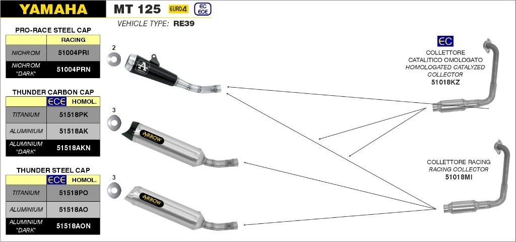 ARROW アロー Thunder Silencer サイレンサー素材 バイク用品 | jk