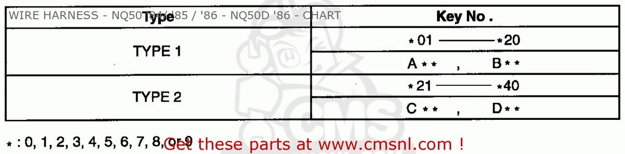 CMS シーエムエス (31600GM0003) REG.COMP.，RECT C50 CUB E ENGLAND C50LA C90 / SSW HONDA ホンダ レギュレーター・レクチファイヤ 電装系