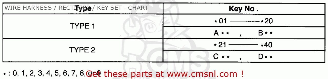 CMS シーエムエス (31600GW0004) REG.COMP.，RECT C50 CUB E ENGLAND G GREECE C50LA C90 / SSW C90M F SEL HONDA ホンダ レギュレーター・レクチファイヤ 電装系｜ウェビック　店