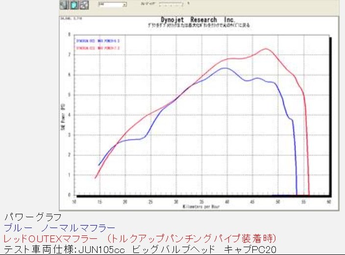 IBM 4XG7A14442 Xeon SC 4215 8C 2.5GHz(SN550用)| パソコン周辺機器 CPU サーバー サーバ レノボ LENOVO Xeon プロセッサ 中央演算処理装置