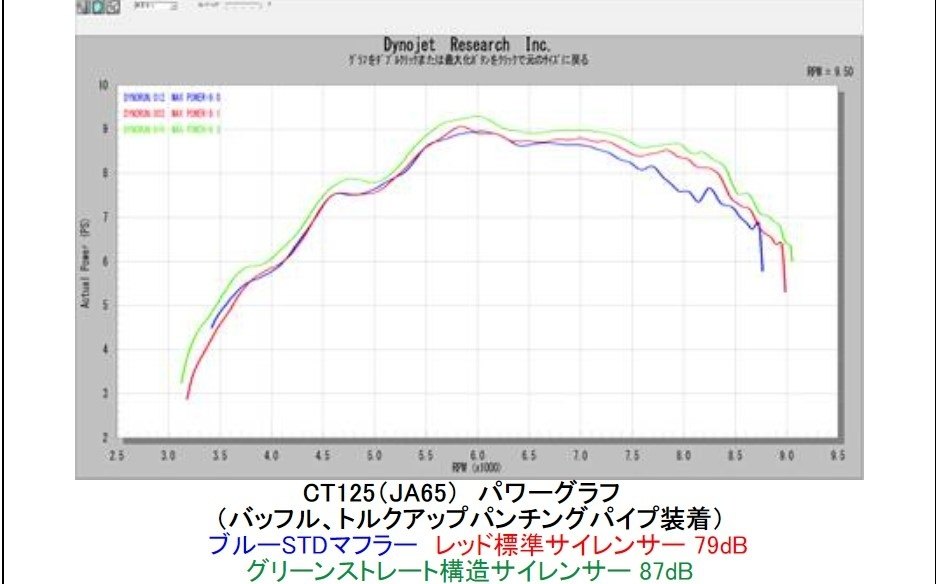 OUTEX アウテックス OUTEXマフラー タイプ バイク用品 | windowmaker.com