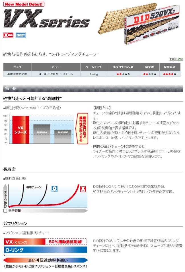 DID ダイドー VXシリーズチェーン 520VX3 シルバー リンク数 全国どこでも送料無料