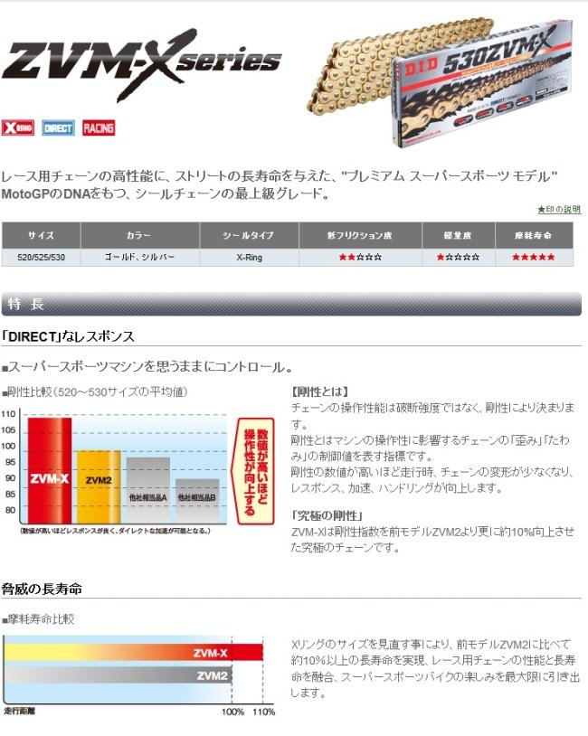 64％以上節約 DID ダイドー ZVM-Xシリーズチェーン 525ZVM-X ゴールド リンク数 rmwrk.be