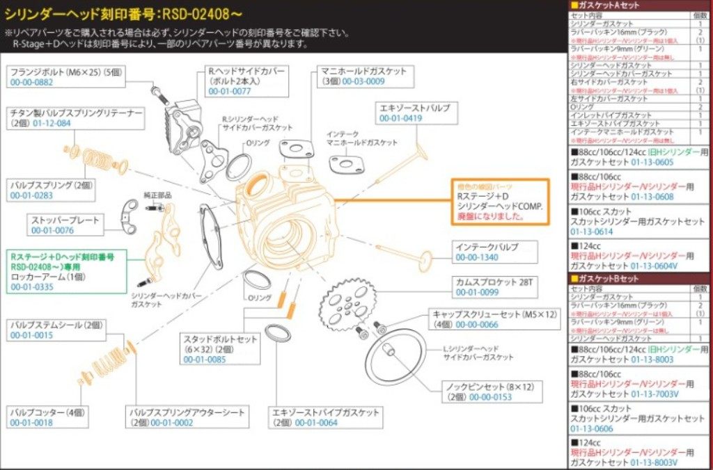 SP武川 SPタケガワ R-stage+D／S-Stage／レギュラーヘッドガスケットセット(106cc／SCUT) スカット エンジンガスケット エンジンパーツ エンジン