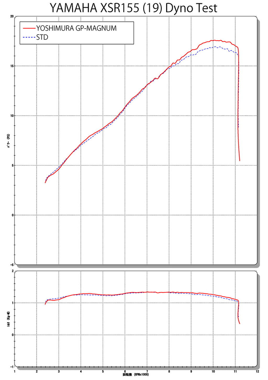 YOSHIMURAヨシムラ機械曲GP-MAGNUMサイクロンEXPORTSPEC政府認証フルエキゾーストマフラータイプ:SS(ステンレスカバー)/重量(STD5.0kg)3.1kgXSR155