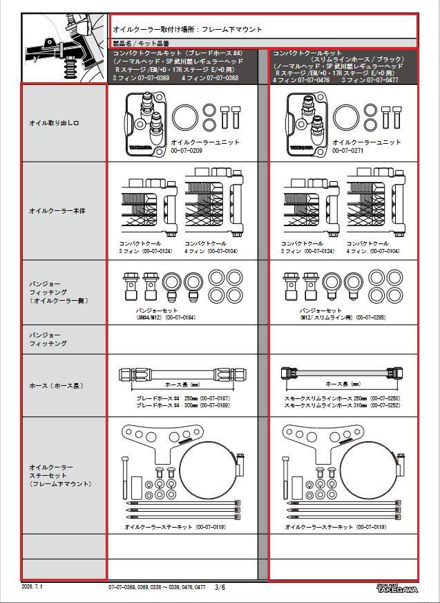 SP武川 SPタケガワ コンパクトクールキット(3フィン/スリムラインホース/フレーム下/ヘッド)/モンキー/ゴリラ(NormalHead＆R-Stage/スモークBKホース) ゴリラ モンキーBAJA モンキー HONDA ホンダ オイルクーラー 冷却関連 エンジン｜ウェビック　店