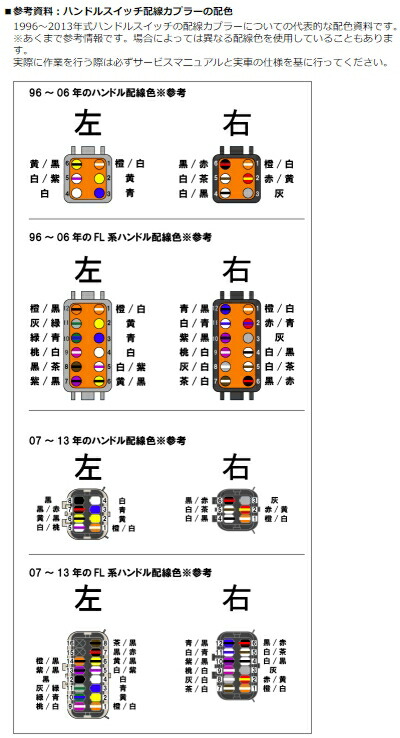 保障 Guerrilla Cables ゲリラケーブルズ スピードメーターハーネス延長キット サイズ fucoa.cl