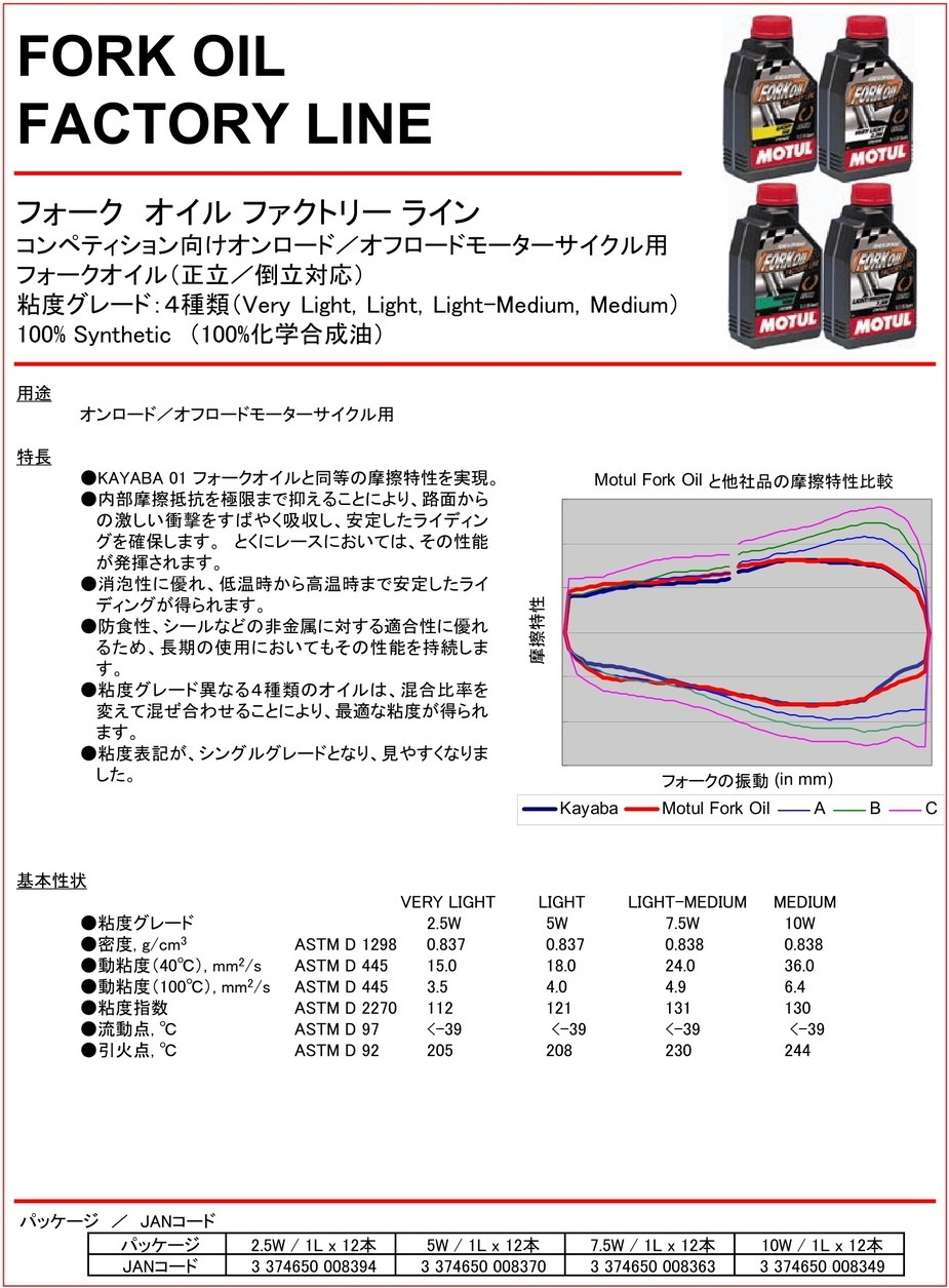 市場 MOTUL ファクトリーライン FORK LINE FACTORY OIL フォークオイル モチュール