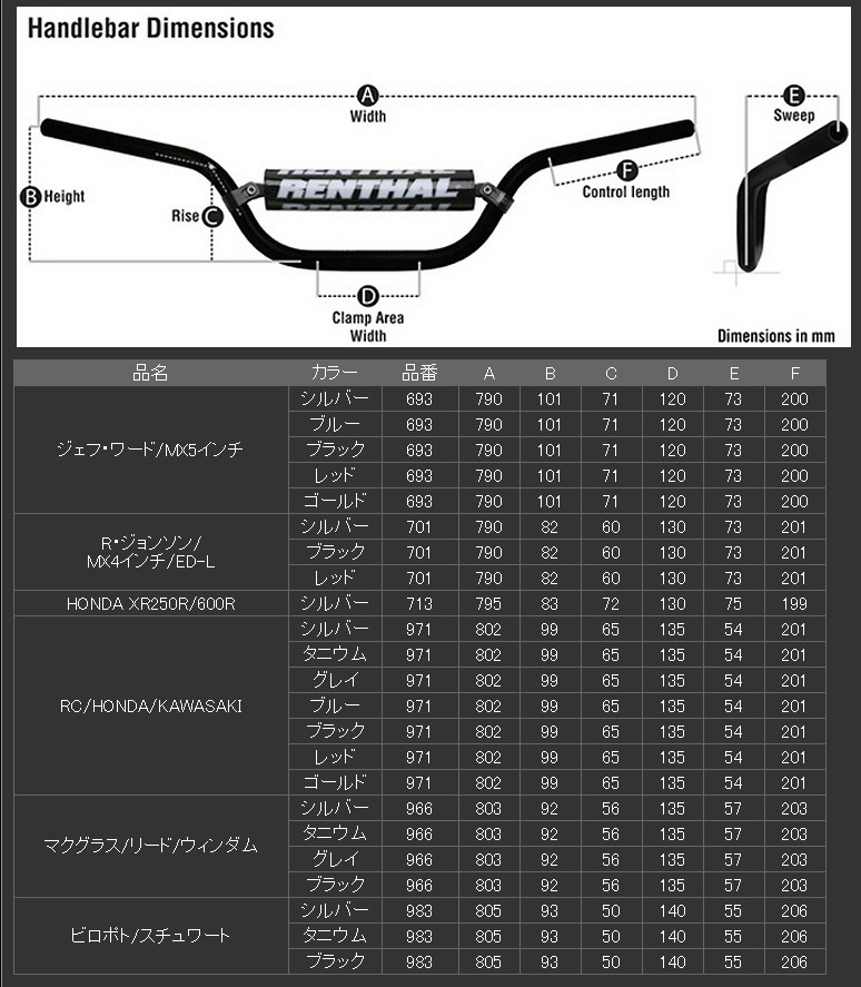 【楽天市場】RENTHAL レンサル ハンドルバー MX/ENDURO カラー：ブラック：ウェビック 楽天市場店