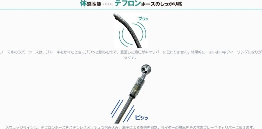 SWAGE-LINE スウェッジライン プロ 車種別ブレーキホースキット FZ-1FAZER FZ1 FAZER フェザー YAMAHA ヤマハ ブレーキホース・クラッチホース ブレーキ ホースカラー:クリア|ウェビック 店