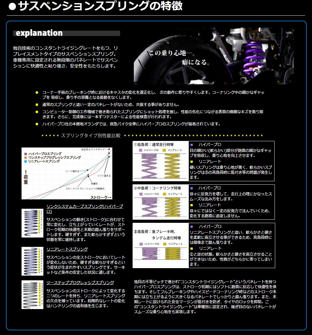 超激安特価 ハイパープロ HYPERPRO サスペンションスプリング リア 00 