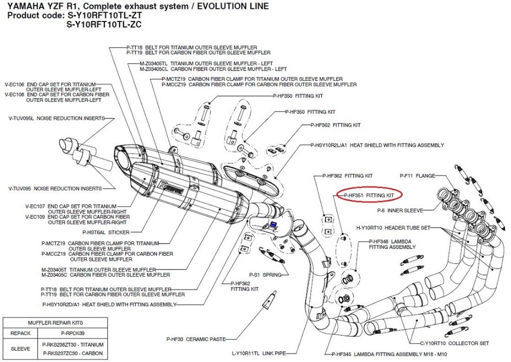 AKRAPOVIC アクラポビッチ P-HF170 FITTING KIT 14時までのご注文即日発送 （店舗休業日除く）アクラポビッチ