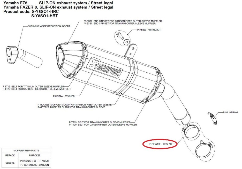 AKRAPOVIC アクラポビッチ 【リペアパーツ】P-HF528 fitting kit FZ8 FEZER YAMAHA ヤマハ その他マフラーオプション・補修部品 マフラー