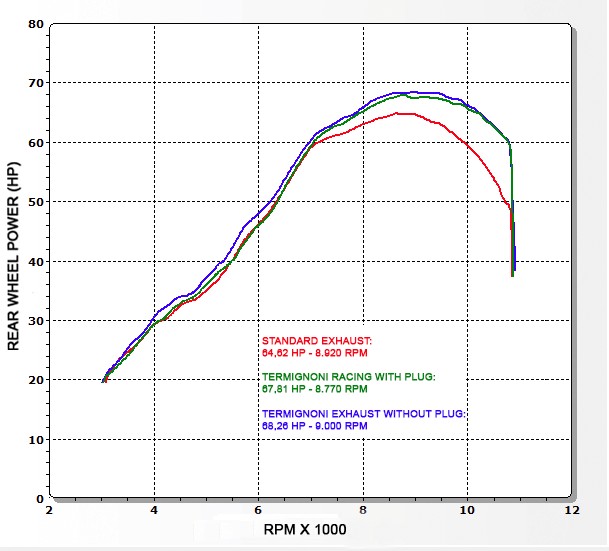 楽天市場 Termignoni テルミニョーニ フルエキゾーストマフラーキット カーボンエンドキャップ サイレンサー材質 カーボン Er 6n Kawasaki カワサキ ウェビック 楽天市場店