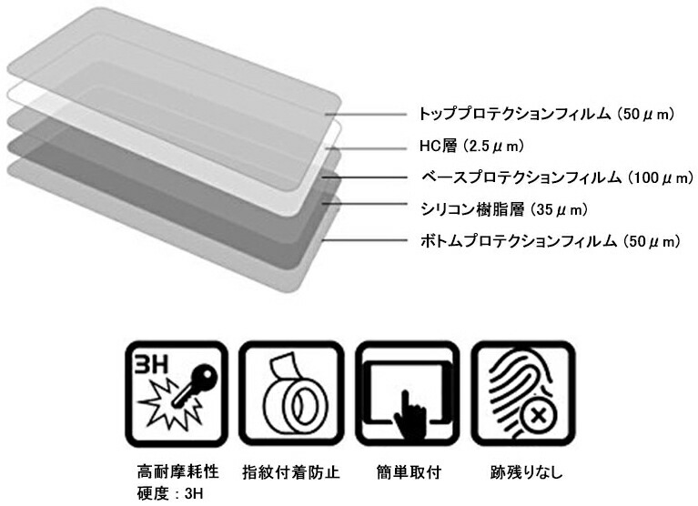 楽天市場 在庫あり P A International P Aインターナショナル メーターパネルプロテクションフィルム 作業用ツールセット Cbr1000rr Fireblade Cbr600rr ウェビック 楽天市場店