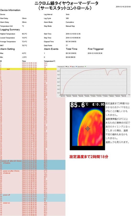 GET HOT ゲットホット GP-Factory タイヤウォーマー オプション バイク