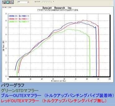 Outex アウテックス Outex R Tt Catalyze フルエキゾーストマフラー スーパーカブ110 Geijsman Watersport Nl