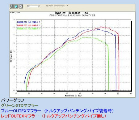 Outex アウテックス Outex R Tt フルエキゾーストマフラー スーパーカブ110プロ Painfreepainrelief Com