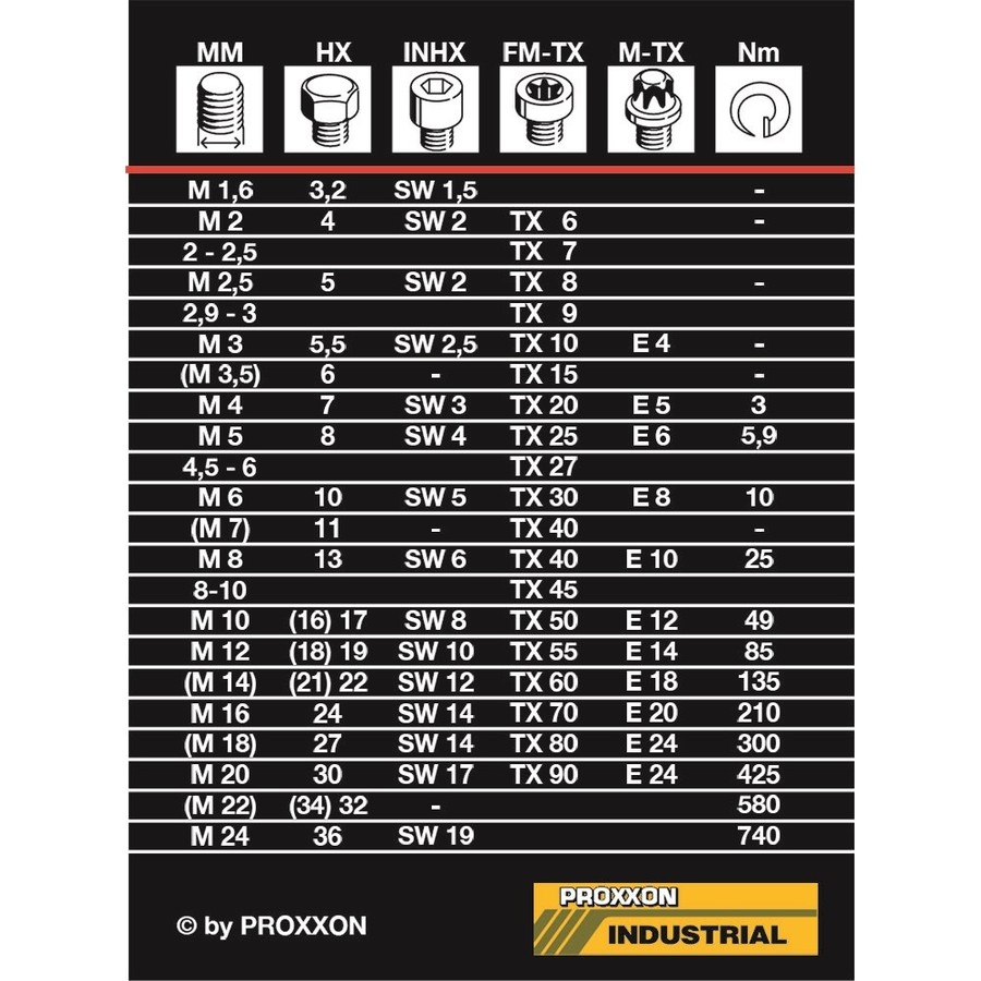 【楽天市場】PROXXON プロクソン マイクロ・クリック トルクレンチ 1／2：ウェビック 楽天市場店