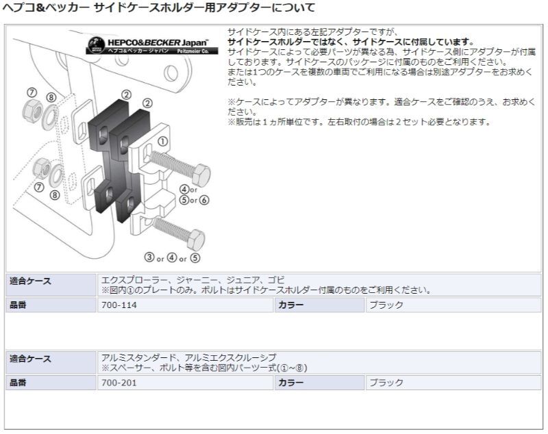 HEPCO＆BECKER ヘプコ＆ベッカー サイドケースホルダー／キャリア