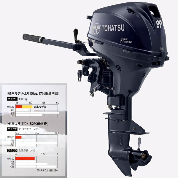 【貨物輸送無料から】取り寄せ商いもの トゥー心の臓 TOHATSU  MFS9.9E トランサムL 独居室打ちかかる