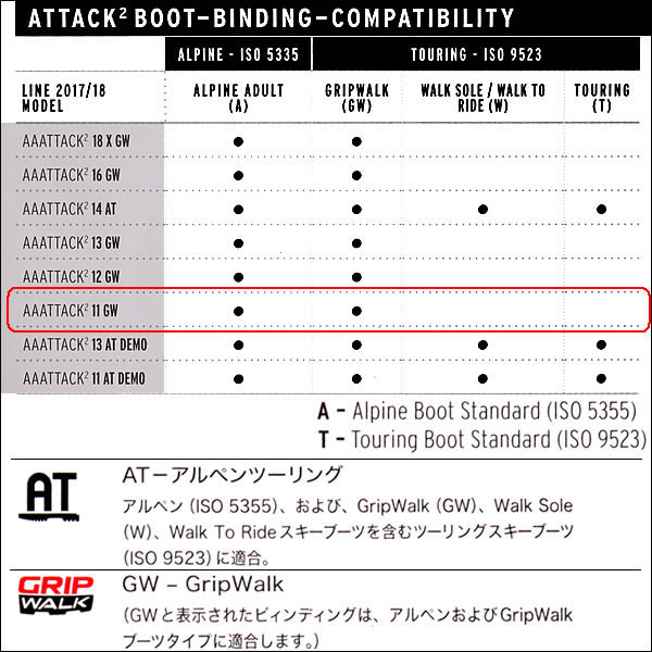 チロ背後 ビンディング Attack2 11 Gw ソリッド 黒いこと 90mm打ち切り 21 21 Tyrolia 攻め2 11 Gw 無償性体形 スキービンディング W59 Cannes Encheres Com