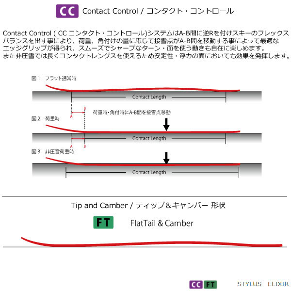 【マラソン期間★3000円以上で300円OFFクーポン】ブラストラックフリースタイルスキーSTYLUSスタイラス(22-232023)+21マーカーSQUIRE11IDホワイト90mmブレーキBLASTRACK日本正規品【L2】【代引不可】【w54】