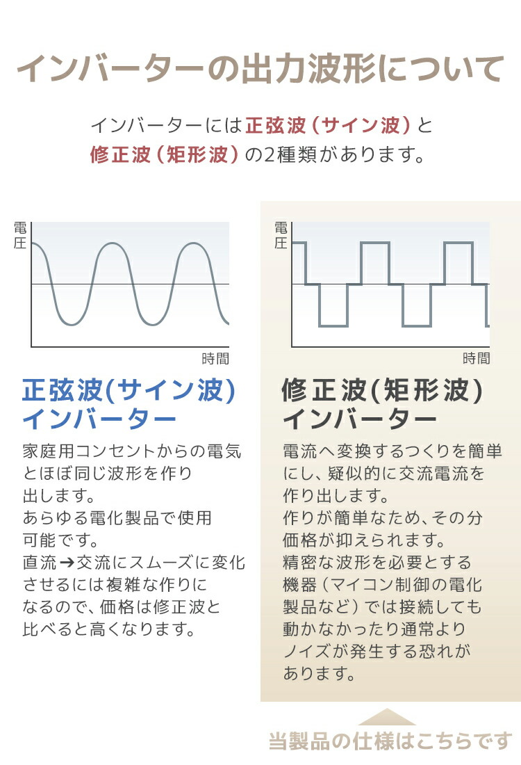 日本初の 送料無料 インバーター 12v 100v 修正波 カーインバーター 車載用バッテリー等から家庭用電源のac100vに変換 車中泊で 電化製品を使うならこれ インバーター 12v 100v カーインバーター Dc Acインバーター 定格1500w 最大3000w Dc12v 100v 疑似正弦波