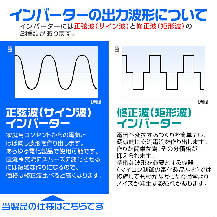 送料無料 インバーター家庭用電源正弦波24v車対応100v Usbポート付カーインバーター車載用バッテリー等から家庭用電源のac100vに変換 3ピンプラグ対応アクセサリーインバーター 3pプラグ対応インバーター