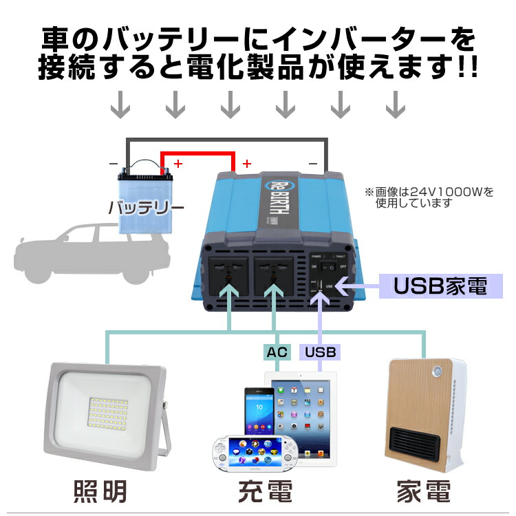 送料無料 Usbポート付 正弦波 インバーター 車載用バッテリー等から家庭用電源のac100vに変換 3ピンプラグ対応 インバーター カーインバーター 100v 正弦波インバーター 3pプラグ対応 P3倍 充電器 24v 24v車対応 06 15限定 インバーター 100v カーインバーター