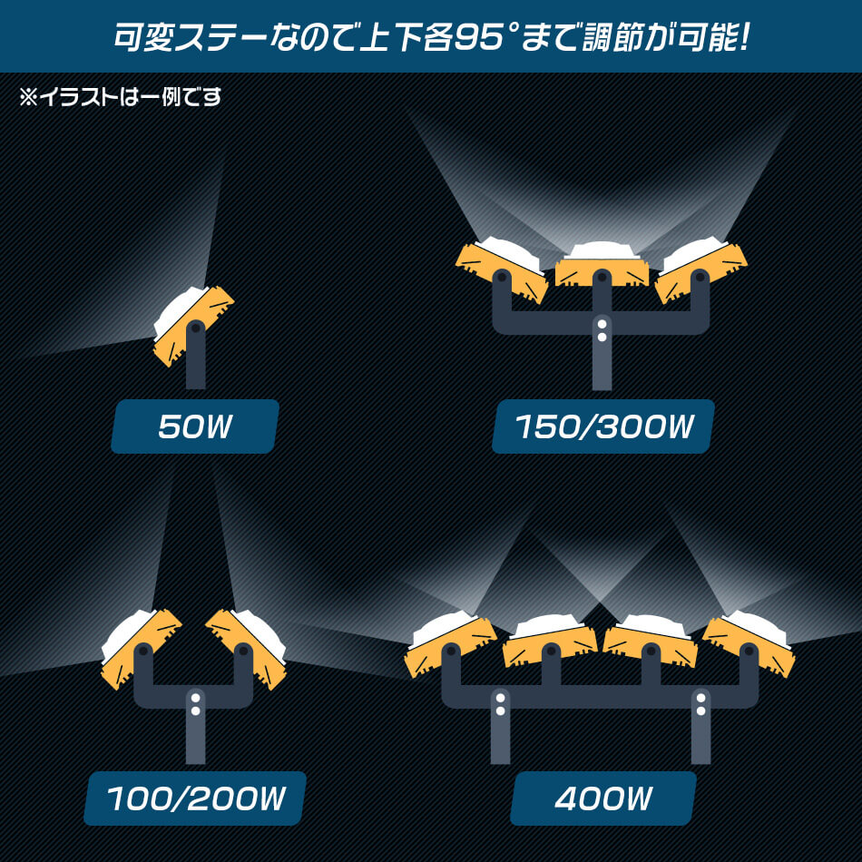 絶対一番安い 楽天市場 送料無料 16個セット Led 投光器 50w Led投光器 昼光色 6000k 薄型 広角1度 防水加工 Ip65 防塵 防水 3mコード付き Ledライト 看板灯 集魚灯 作業灯 駐車場灯 ナイター 省エネ 高寿命 屋内 照明 船舶 屋外 人気 Weimall楽天市場店 信頼