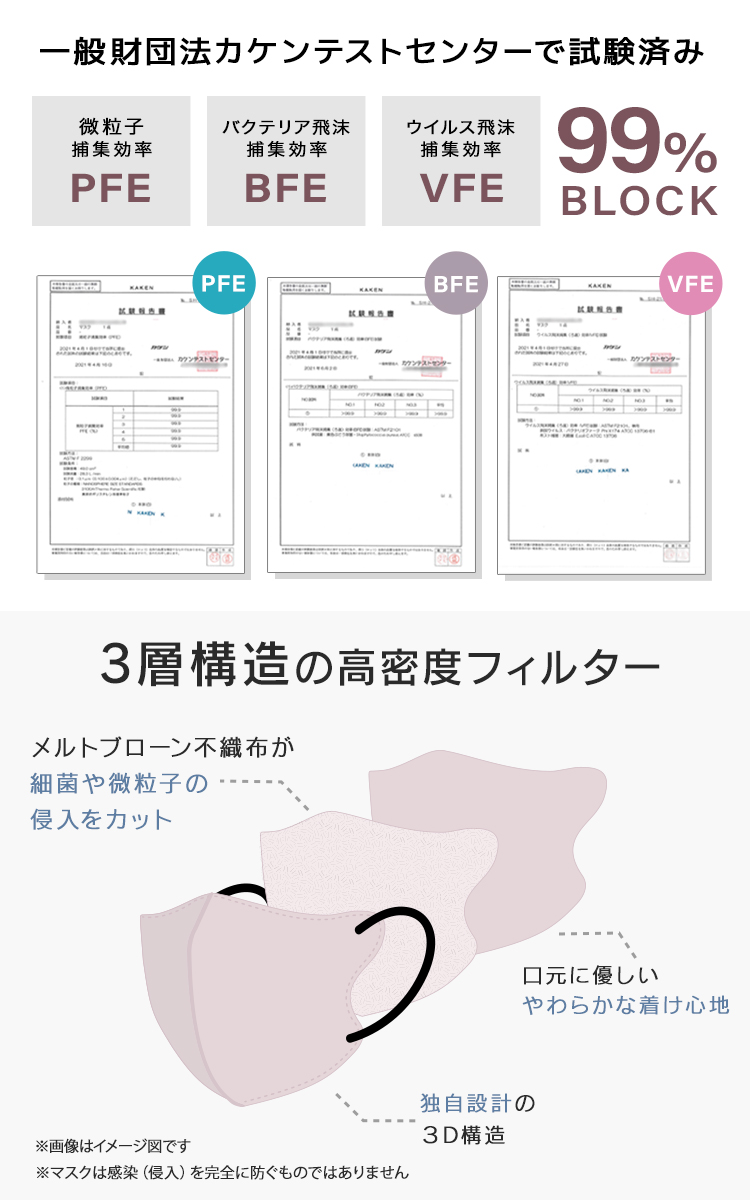 11/24 11:59まで【限定クーポンで最安1箱95円】3Dマスク 立体マスク