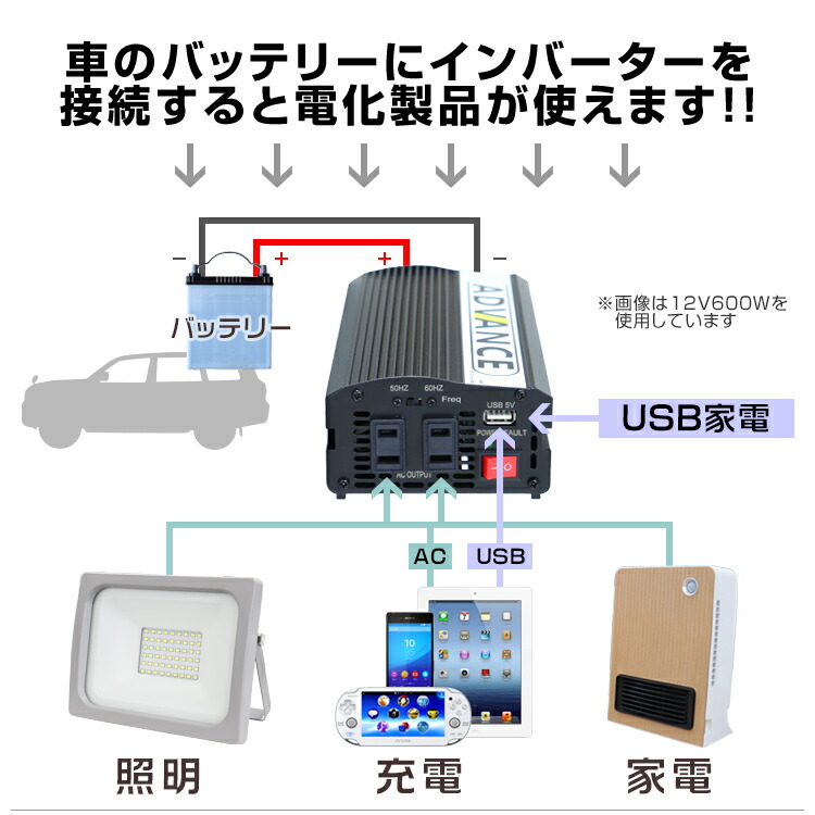 プレイス10倍する インバーター 12v 100v 鉄道車馬両インバーター Dc Acインバーター 堅い600w 最高限度10w Dc12v 100v Usbインターフェイス侍者 疑似正弦浦波 矩形波 たいへん所用電力 車中泊 車 スマホ充電 発電エアプレイン 防災グッズ 防災用シロモノ 家門用電源