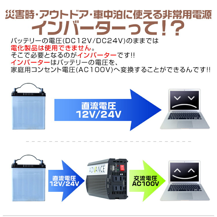 プレイス10倍する インバーター 12v 100v 鉄道車馬両インバーター Dc Acインバーター 堅い600w 最高限度10w Dc12v 100v Usbインターフェイス侍者 疑似正弦浦波 矩形波 たいへん所用電力 車中泊 車 スマホ充電 発電エアプレイン 防災グッズ 防災用シロモノ 家門用電源