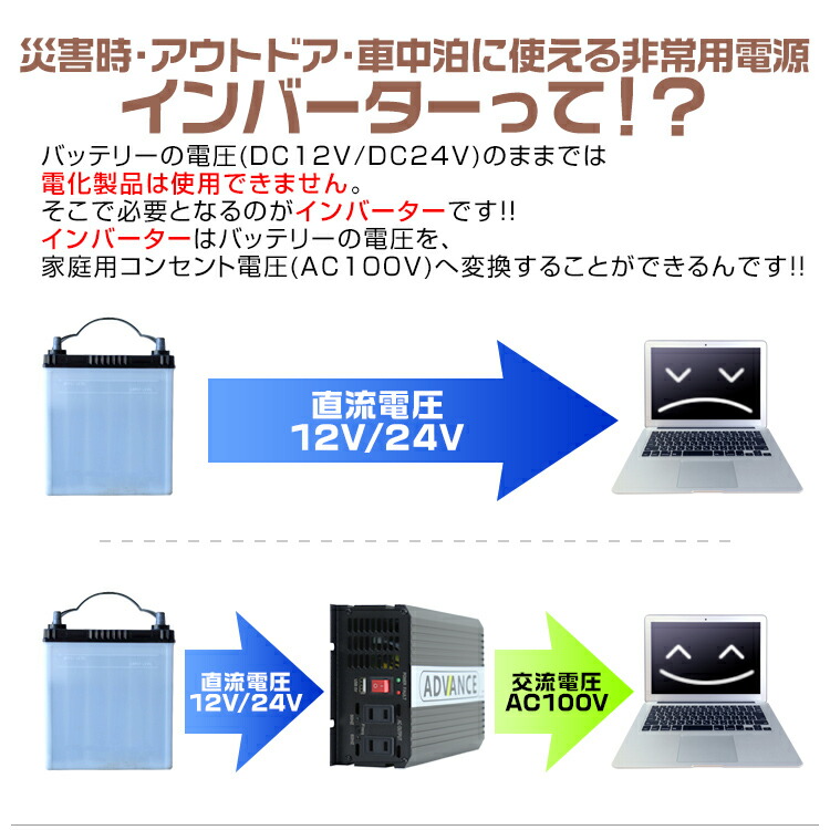 ポイント10倍 インバーター 12v 100v カーインバーター Dc Acインバーター 定格1000w 最大00w Dc12v 100v Usbポート付き 疑似正弦波 矩形波 非常用電源 車中泊 車 スマホ充電 発電機 防災グッズ 防災用品 家庭用電源 変圧 変電 送料無料 R10p Clinicalaspalmeras Com