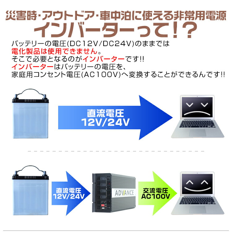 送料無料 インバーター 24v 100v カーインバーター Dc Acインバーター 定格00w 最大4000w Dc24v 100v Usbポート付き 疑似正弦波 矩形波 非常用電源 車中泊 車 スマホ充電 発電機 防災グッズ 防災用品 家庭用電源 変圧 変電 送料無料 R10p Mavipconstrutora Com Br