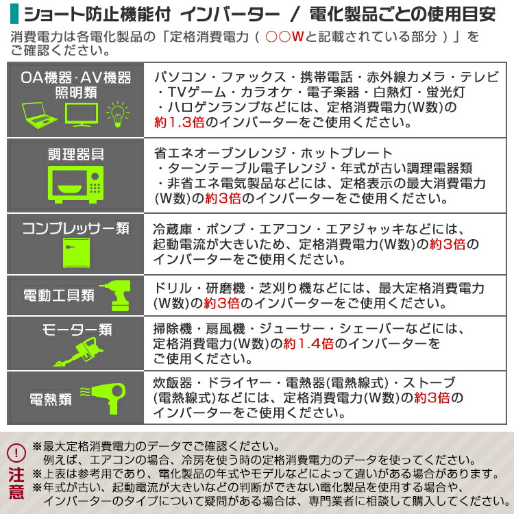 スーパーsale限定価格 インバーター 24v 100v カーインバーター 1000w 車用インバーター Dc Acインバーター 車載 24v車対応 車載コンセント Usbポート 車 非常用電源 アウトドア 家庭用電源 発電機 地震 震災 防災用品 防災グッズ 送料無料 R10p Zaviaerp Com