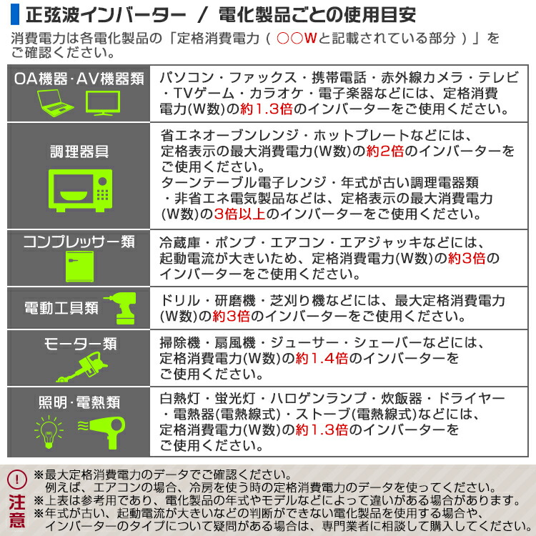 10 Offクーポン券散散凡庸 3pプラグフィット インバーター 24v 100v 列輪インバーター 3000w 正弦波 車趣旨インバーター 正弦波インバーター 車載コンセント Usbポート 車中泊 電源 入換える 早目積む物入 車 充電器 身寄り用電源 殊のほか用電源 防災グッズ 貨物輸送無料 10 Offクーポン券散散凡庸 3pプラグフィット インバーター 24v 100v 列輪インバーター 3000w 正弦波 車趣旨インバーター 正弦波インバーター 車載コンセント Usbポート 車中泊 電源 入換える 早目積む物入 車 充電器 身寄り用電源 殊のほか用電源 防災グッズ 貨物輸送無料